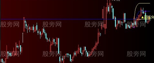 通达信圆弧式突破主图指标公式
