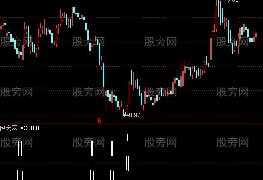 通达信高手抄底选股指标公式
