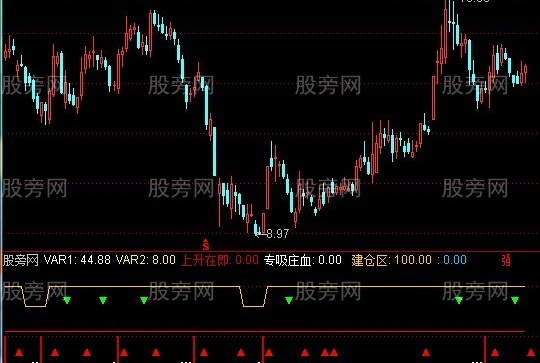 通达信找出大低指标公式