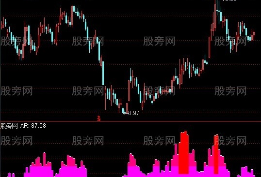 通达信主力坑指标公式