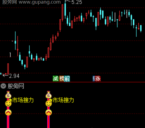 通达信市场接力指标公式