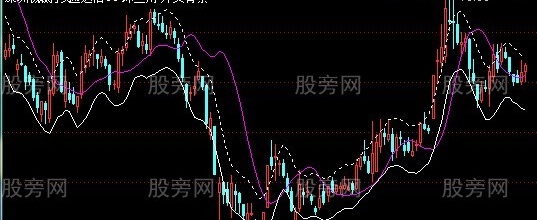 通达信简洁主图指标公式
