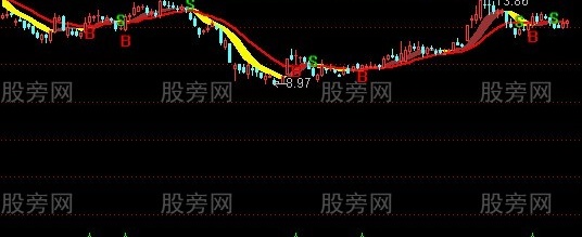 通达信红旗飘扬主图指标公式