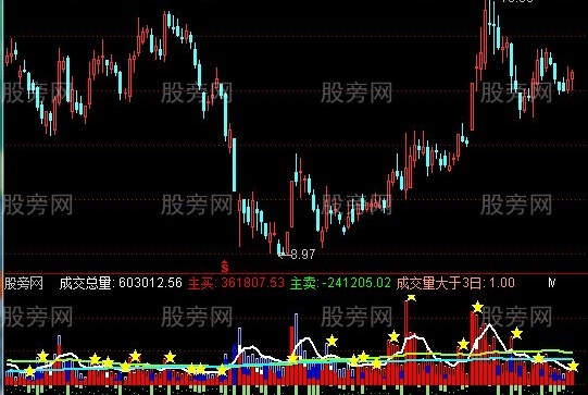 通达信真假量能指标公式