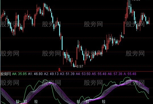 通达信赚钱从现在开始指标公式