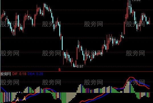 通达信跑步进场指标公式