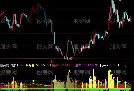 通达信真实庄家资金指标公式
