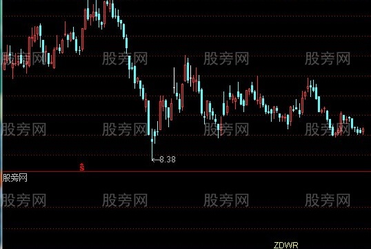 通达信止跌指标公式