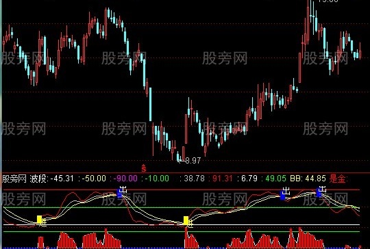 通达信进出场指标公式