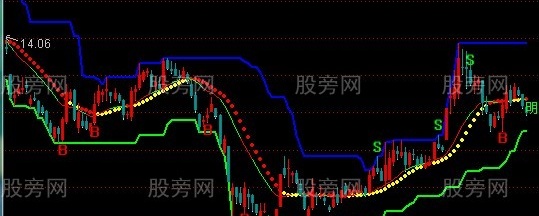 通达信富可敌国操盘主图指标公式