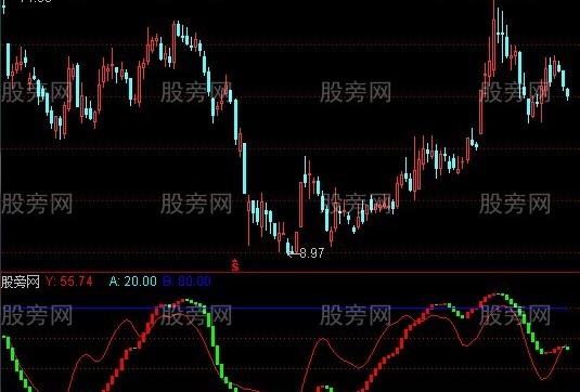 通达信夺金抢银波段指标公式