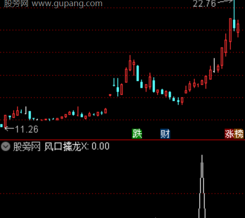 通达信风口擒龙选股指标公式