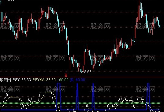 通达信PSY捕捉涨停板指标公式