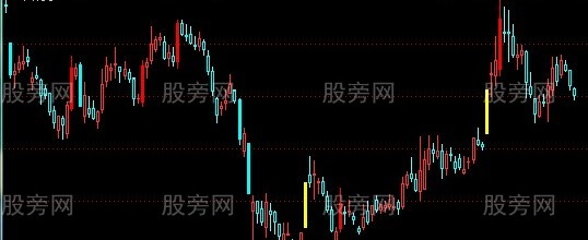 通达信K线颜色美化主图指标公式