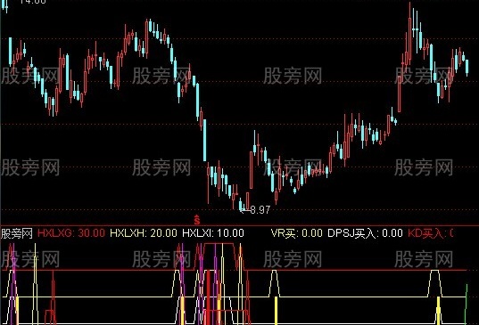 通达信精选组合+选股指标公式