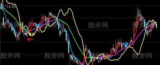 通达信上出下买主图指标公式