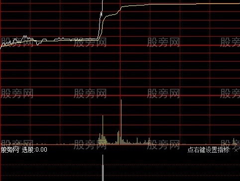 通达信分时脉冲抓涨停指标公式
