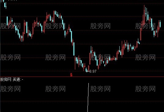 通达信势如猛虎指标公式
