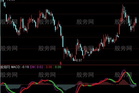 通达信至尊波段指标公式