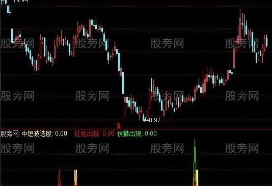 通达信潜伏波段指标公式