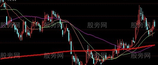 通达信白进红出主图指标公式