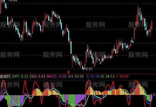 通达信双指监控指标公式