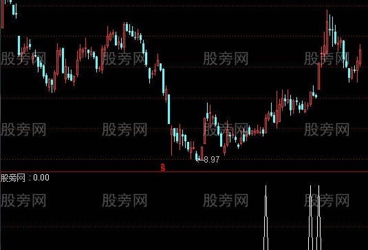 通达信红线连连选股指标公式