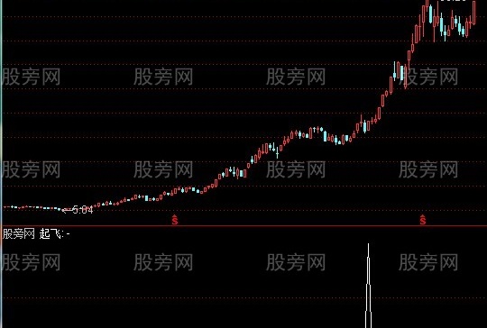 通达信跑道起飞选股指标公式