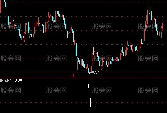 通达信强势追牛选股指标公式