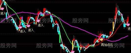 通达信志愿主图指标公式