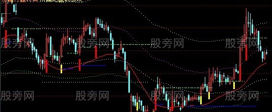 通达信效果超好组合指标公式