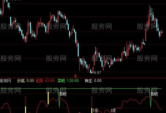 通达信庄见滴血指标公式