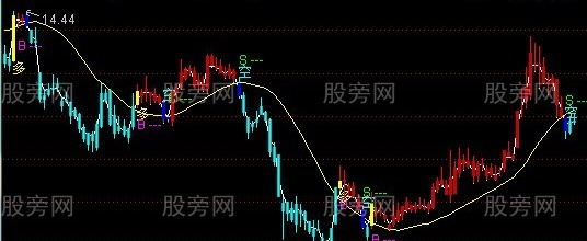 通达信攻防线主图指标公式