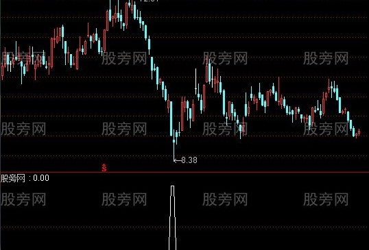 通达信底部探底长下影k线选股指标公式