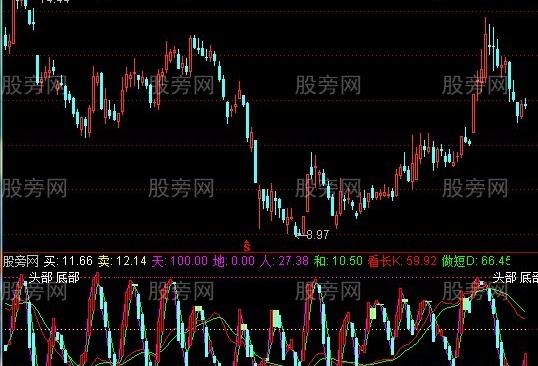 通达信金鹰短线指标公式