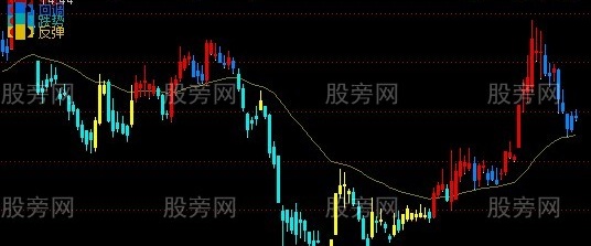 通达信回调反弹主图指标公式