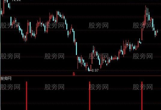 通达信潜伏2号指标公式