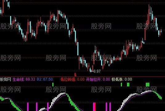 通达信测底指标公式