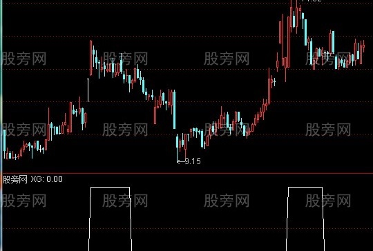 通达信涨停回调选股指标公式