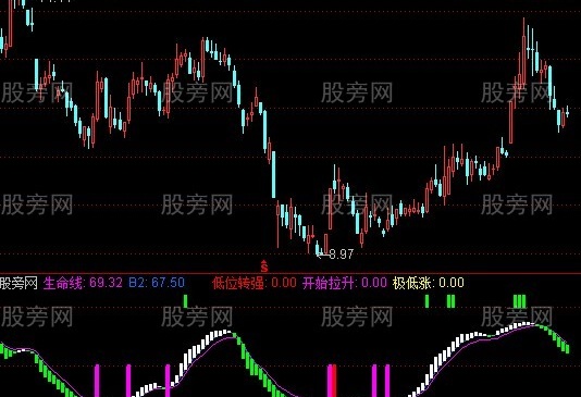 通达信小散户专用指标公式