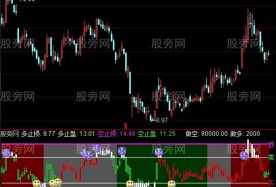 通达信冠军1号副图指标公式