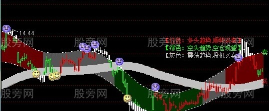 通达信冠军1号主图指标公式