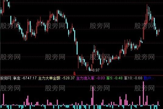 通达信主力买卖量指标公式