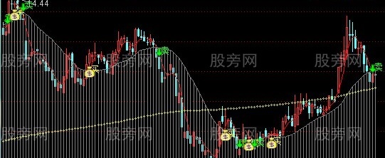 通达信胜算主图指标公式
