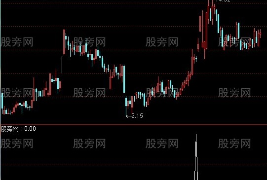 通达信大幅缩量选股指标公式