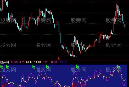 通达信大牛、中牛、短牛一个准的让你不敢相信的指标公式