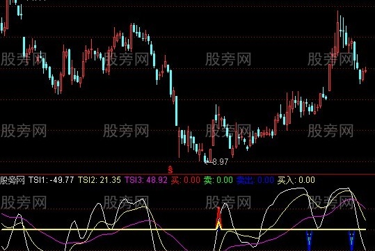 通达信奇兵出击指标公式