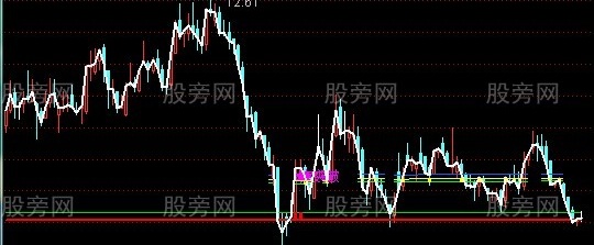 通达信庄影支撑主图指标公式
