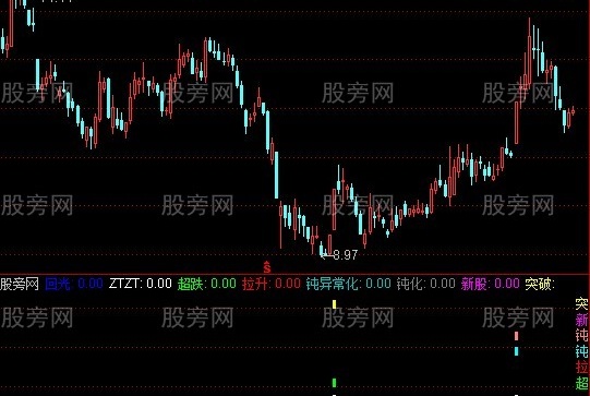 通达信矩阵指标公式