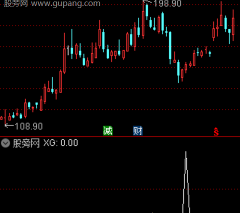 通达信明日暴涨选股指标公式